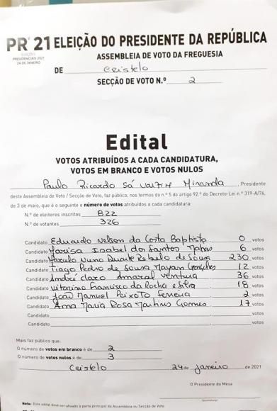 Presidenciais - Resultados